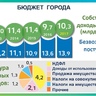 Ирек Ялалов рассказал об исполнении бюджета в 2017 году